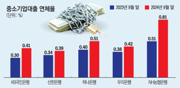 (자료제공=각 사 실적발표자료)