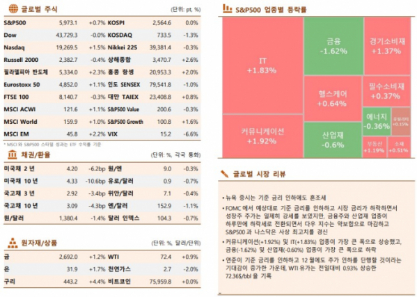 ▲이미지를 클릭하면 확대해서 볼 수 있습니다. (출처=한국투자증권)