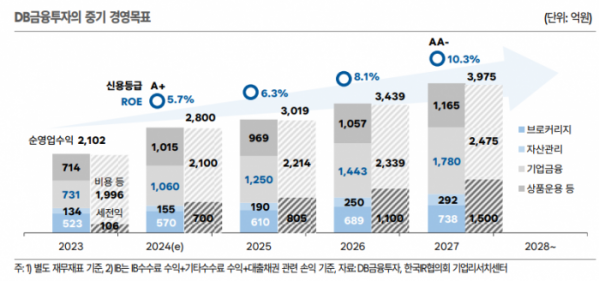 (출처=한국IR협의회)