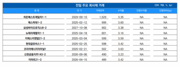 (출처=유안타증권)