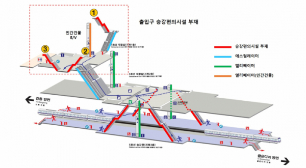 ▲길동역 승강편의시설 현황. (사진제공=강동구)