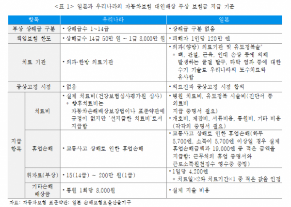 (사진제공=보험연구원)