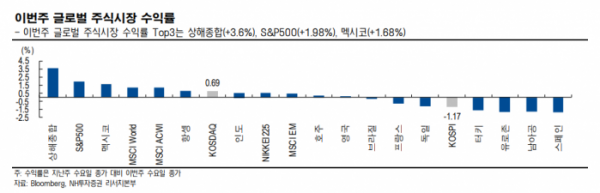 (사진=NH투자증권)