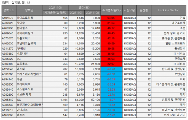 ▲이미지를 클릭하면 확대해서 볼 수 있습니다. (사진= 에프앤가이드)