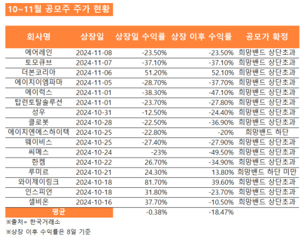 ▲이미지를 클릭하면 확대해서 볼 수 있습니다.