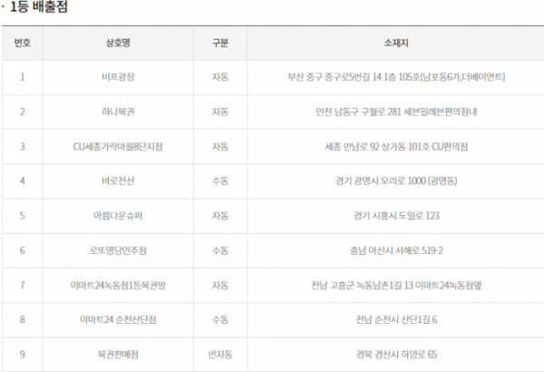 (출처=동행복권 홈페이지)