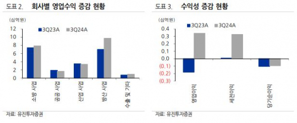 (출처=유진투자증권)