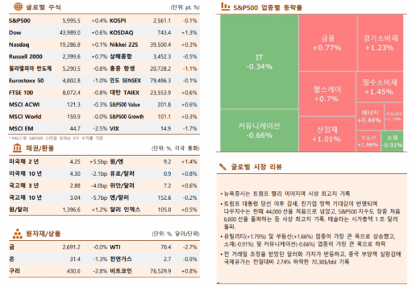 (출처=한국투자증권)