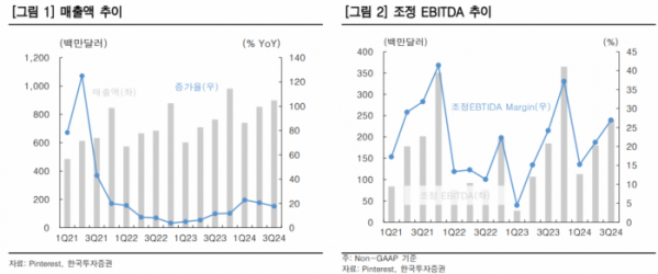 (출처=한국투자증권)