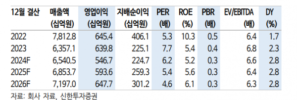 (출처=신한투자증권)