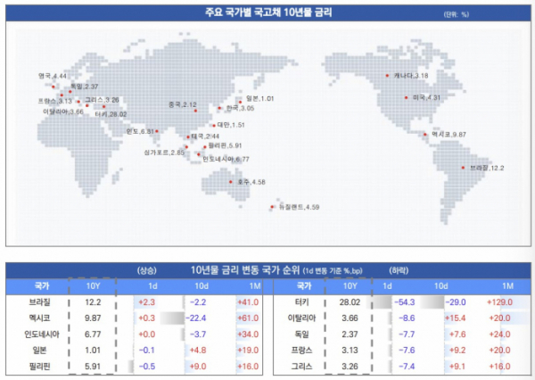 ▲이미지를 클릭하면 확대해서 볼 수 있습니다.  (출처=유안타증권)