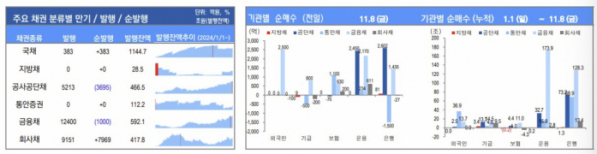 ▲이미지를 클릭하면 확대해서 볼 수 있습니다. (출처=유안타증권)