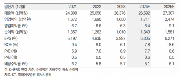 (출처=미래에셋증권)