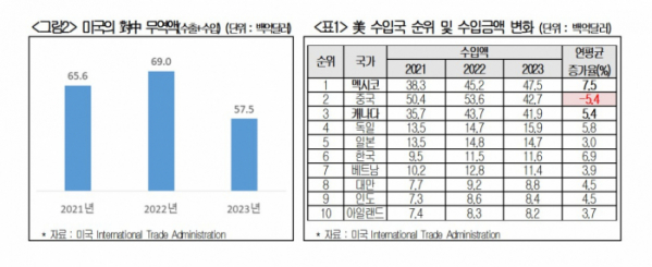 ▲(제공=대한상공회의소)