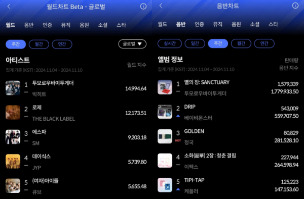 ▲11월 2주 한터 주간차트(사진=한터차트 제공)