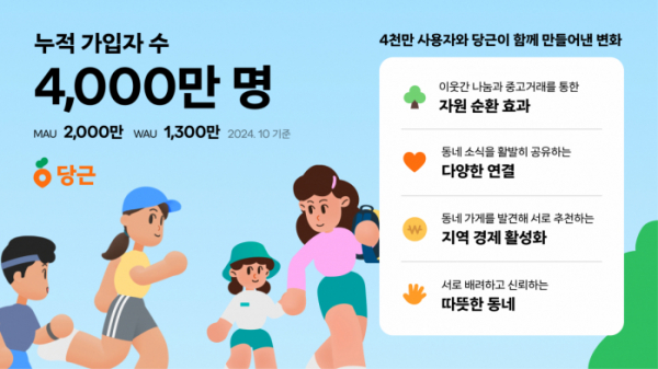 (사진제공=당근)