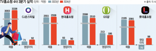 (이투데이 그래픽팀/신미영 기자)