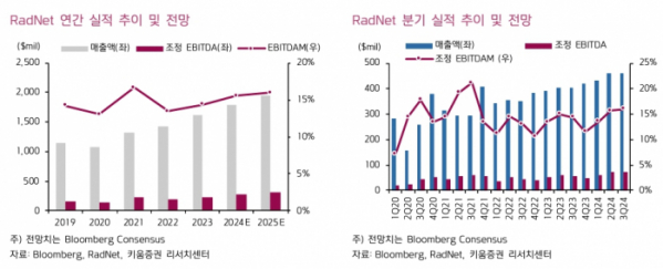 (출처=키움증권)