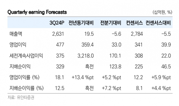 (출처=유안타증권)