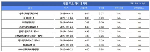 ▲이미지를 클릭하면 확대해서 볼 수 있습니다. (출처=유안타증권)