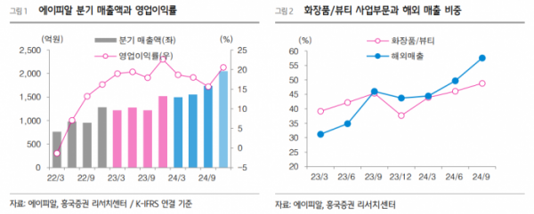 (출처=흥국증권)