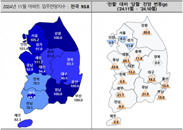 (자료제공=주택산업연구원)