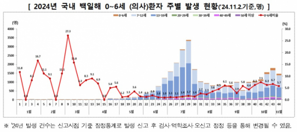 (자료=질병관리청)