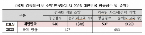 (교육부)