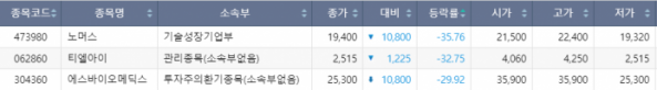 (출처= 한국거래소)