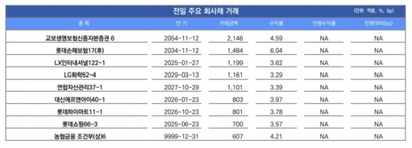 ▲이미지를 클릭하면 확대해서 볼 수 있습니다. (출처=유안타증권)