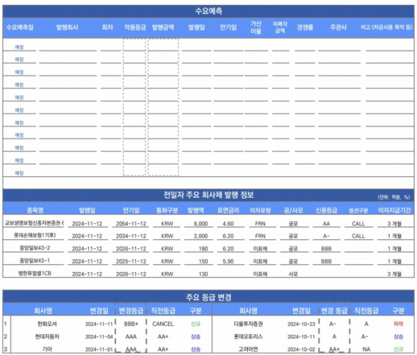 ▲이미지를 클릭하면 확대해서 볼 수 있습니다.  (출처=유안타증권)