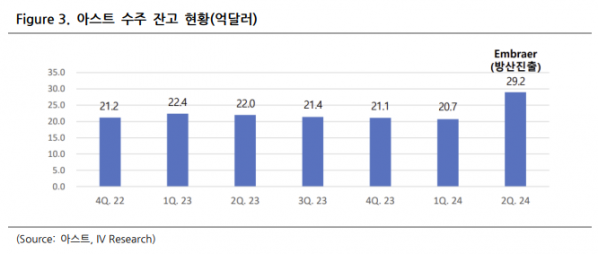 (출처=아이브이리서치)