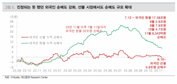 (출처=대신증권)