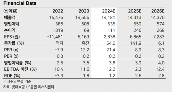 (출처=LS증권)