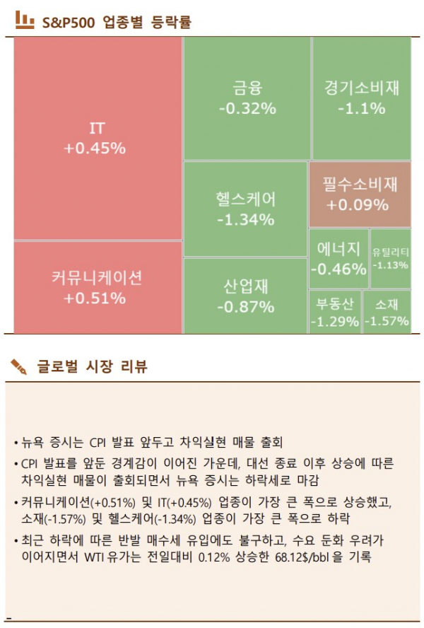 ▲이미지를 클릭하면 확대해서 볼 수 있습니다.  (출처=한국투자증권)