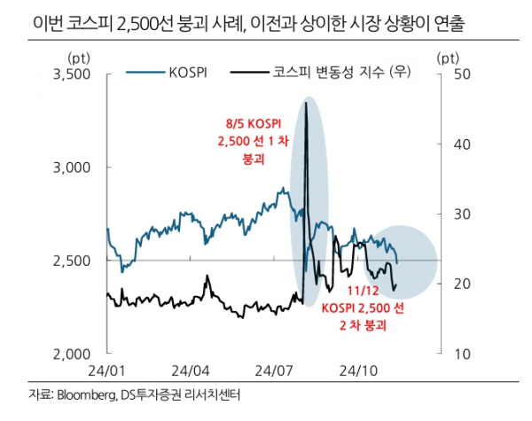 (출처=DS투자증권)