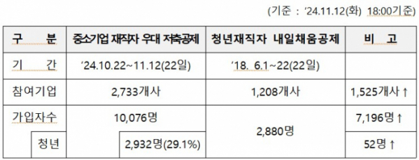 (사진제공=중소벤처기업부)