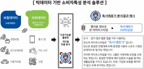 (사진제공=보험개발원)