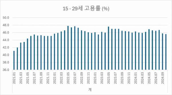 (자료=통계청)