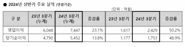 (사진= 메리츠증권)