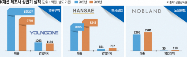 (이투데이 그래픽팀/신미영 기자)