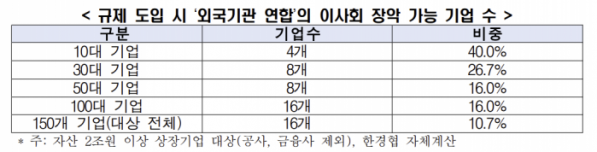 (출처=한국경제인협회)