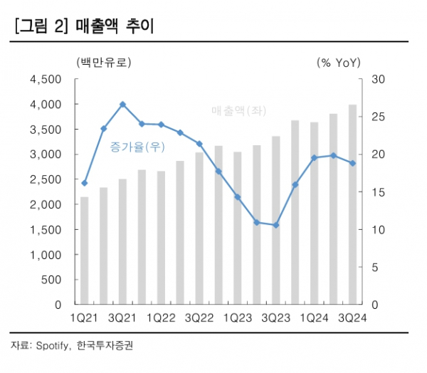 (출처=한국투자증권)