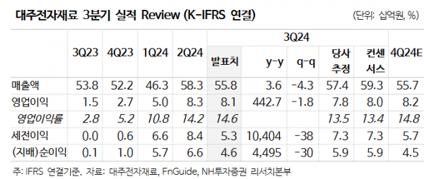 (사진=NH투자증권)