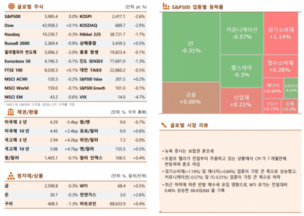 ▲이미지를 클릭하면 확대해서 볼 수 있습니다. (출처=한국투자증권)