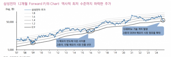 (출처=키움증권)