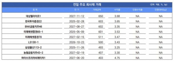 ▲이미지를 클릭하면 확대해서 볼 수 있습니다. (출처=유안타증권)