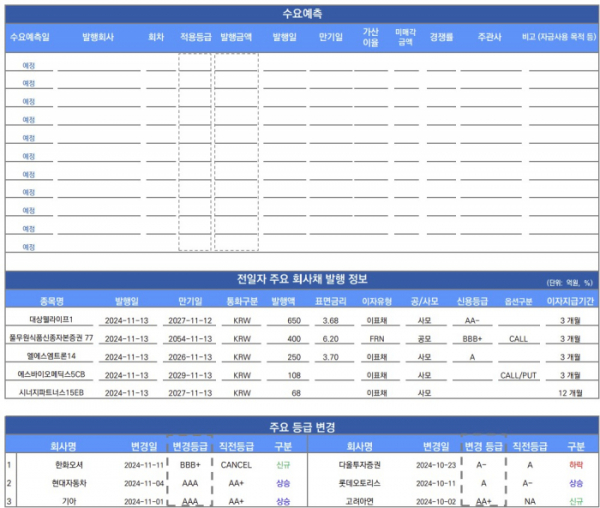 ▲이미지를 클릭하면 확대해서 볼 수 있습니다. (출처=유안타증권)