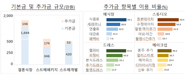 (기획재정부)