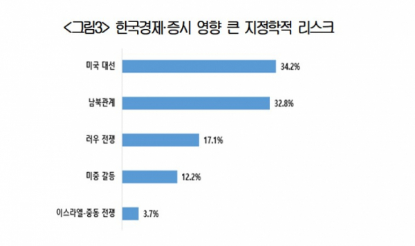 ▲(제공=대한상공회의소)